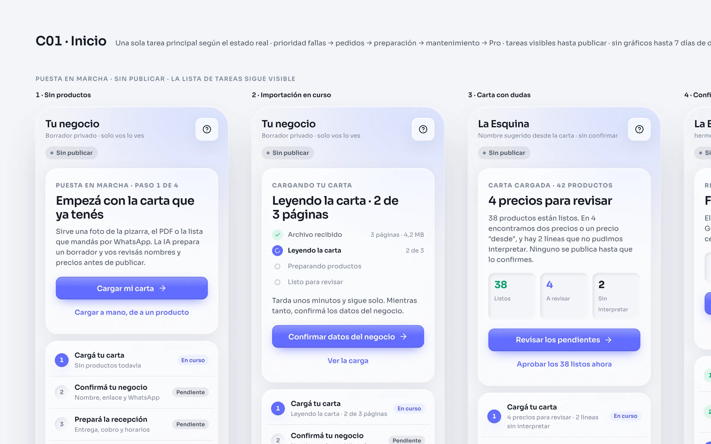 Canvas de diseño del inicio del panel: la puesta en marcha en cuatro pasos, cargar la carta, confirmar el negocio, preparar la recepción y publicar